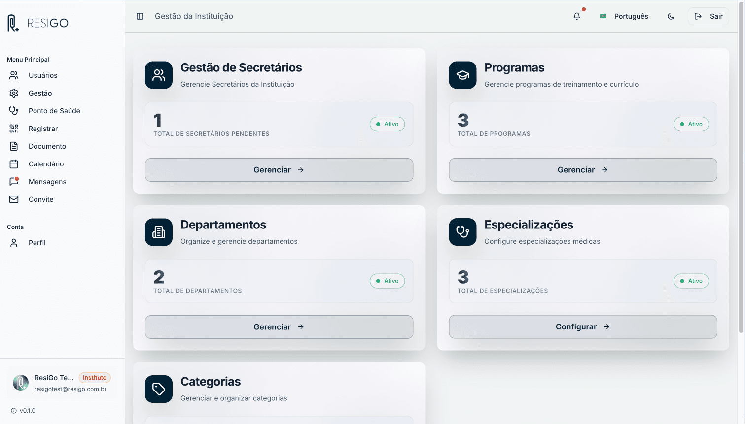 Visão geral da gestão institucional